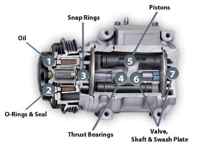 Why Car AC Compressor is Not Turning On? - Electric Problems