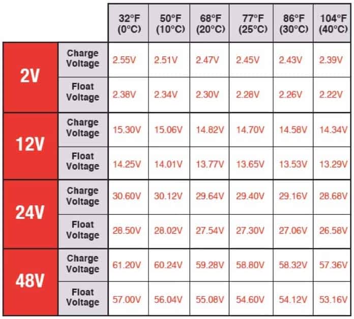 Deep Cycle Battery Agm Battery Charge Voltage Chart