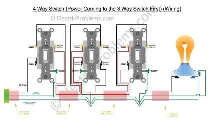 How to Wire a 4 Way Switch [with Diagrams and PDF] - Electric Problems