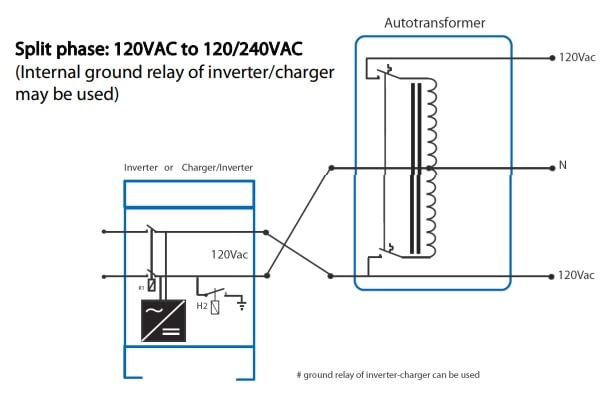 Split Phase Inverter [50-amp RV Service Options] - Electric Problems