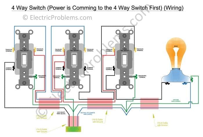 How to Wire a 4 Way Switch [with Diagrams and PDF] - Electric Problems