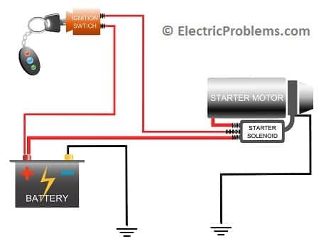 How does a Starter Solenoid Work? - Electric Problems