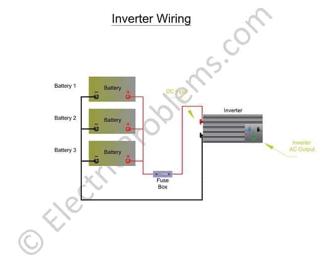 Inverter how to wire an RV Inverter