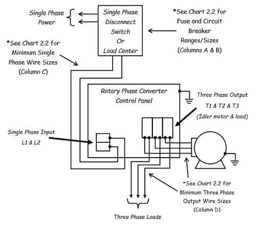 3 Phase Converter Wiring Diagram Union Splice Wiring