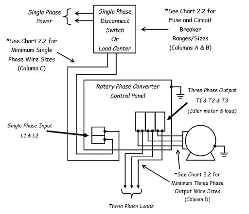 37 3 Phase To Single Phase Wiring Diagram - Wiring Diagram Online Source