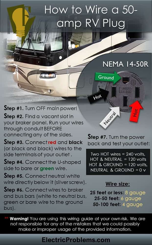 How To Wire Rv 30 Amp Plug