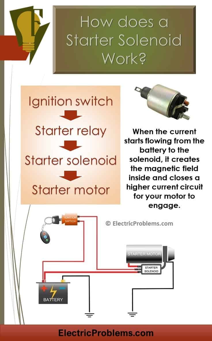 How does a Starter Solenoid Work? - Electric Problems