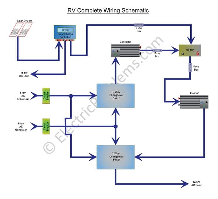 Wiring An Inverter In An Rv