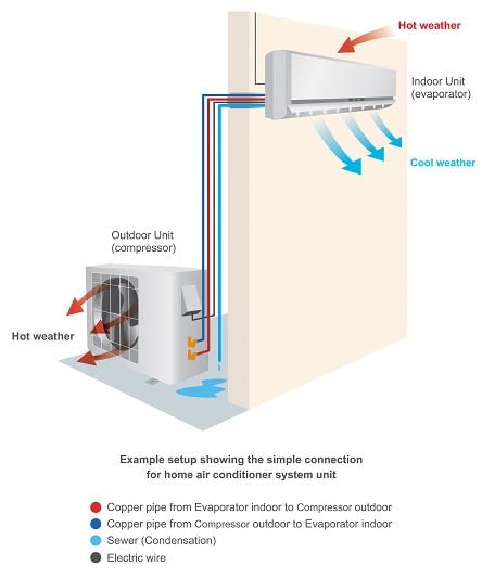 9 Symptoms of a Bad AC Compressor - Electric Problems