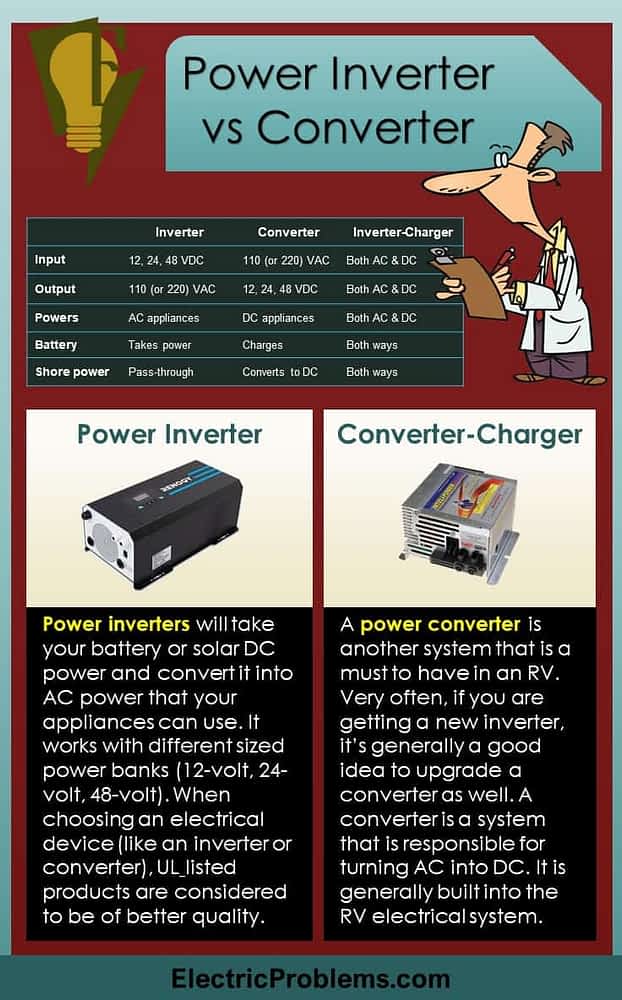 power converter vs inverter