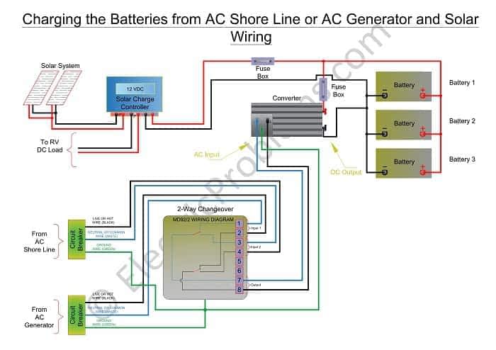 RV Inverter Wiring Diagram [Schematics in PDF] - Electric Problems