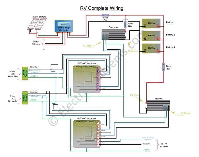 RV Electrical System [with Schematics and PDF] - Electric Problems