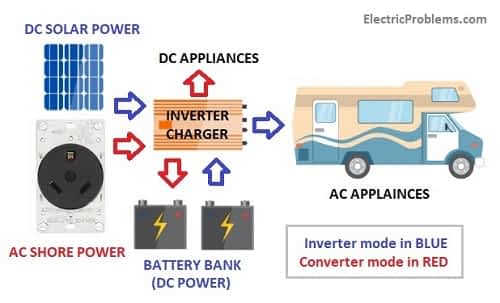rv inverter charger problems